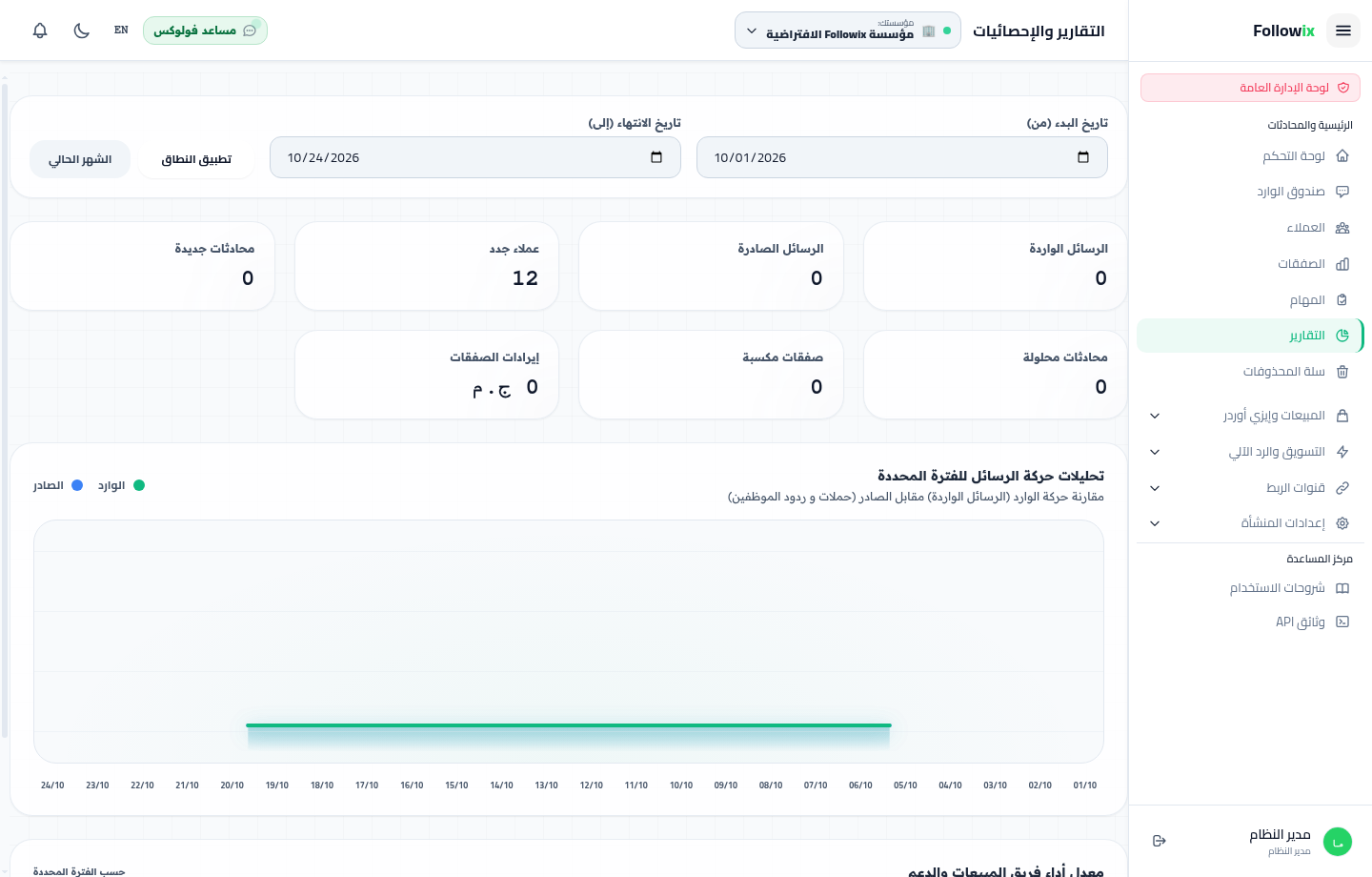 التقارير التحليلية